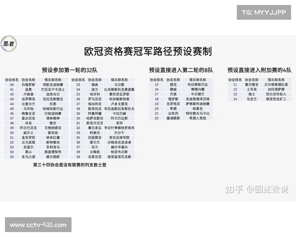 欧足联考虑调整欧冠赛制,小组赛阶段或引入更多球队